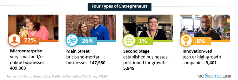 MOSourceLink: Four Types of Entrepreneurs